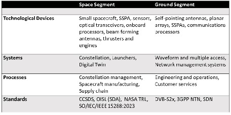 Space segment chart.jpg