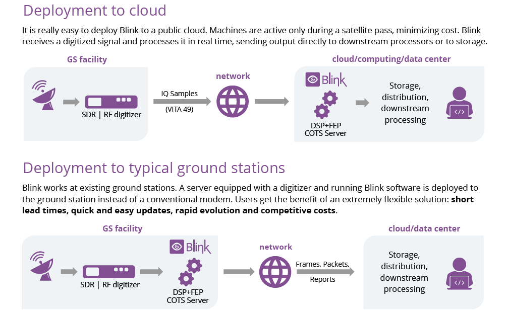 deployment-to-the-cloud.gif