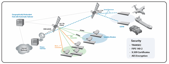 network-architecture.gif