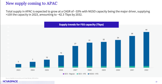 new-supply-asia-pac.png