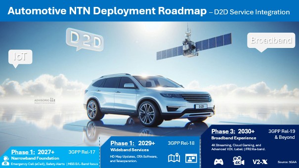 NTN Roadmap