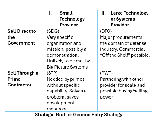 strategic grid